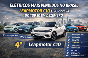 Elétricos mais vendidos no Brasil: por que o Leapmotor C10 virou a grande surpresa do mercado