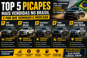 Top 5 picapes mais vendidas no Brasil e por que dominam o mercado