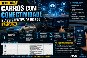 Tendência: carros com conectividade e assistentes de bordo em 2026