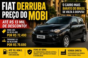 Fiat Mobi fica até R$ 13 mil mais barato e volta à disputa pelo carro mais barato do Brasil
