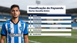Classificações do Paysandu Movimentam o Norte: Escolha Entre SUV e Sedan para Torcedores em Viagem