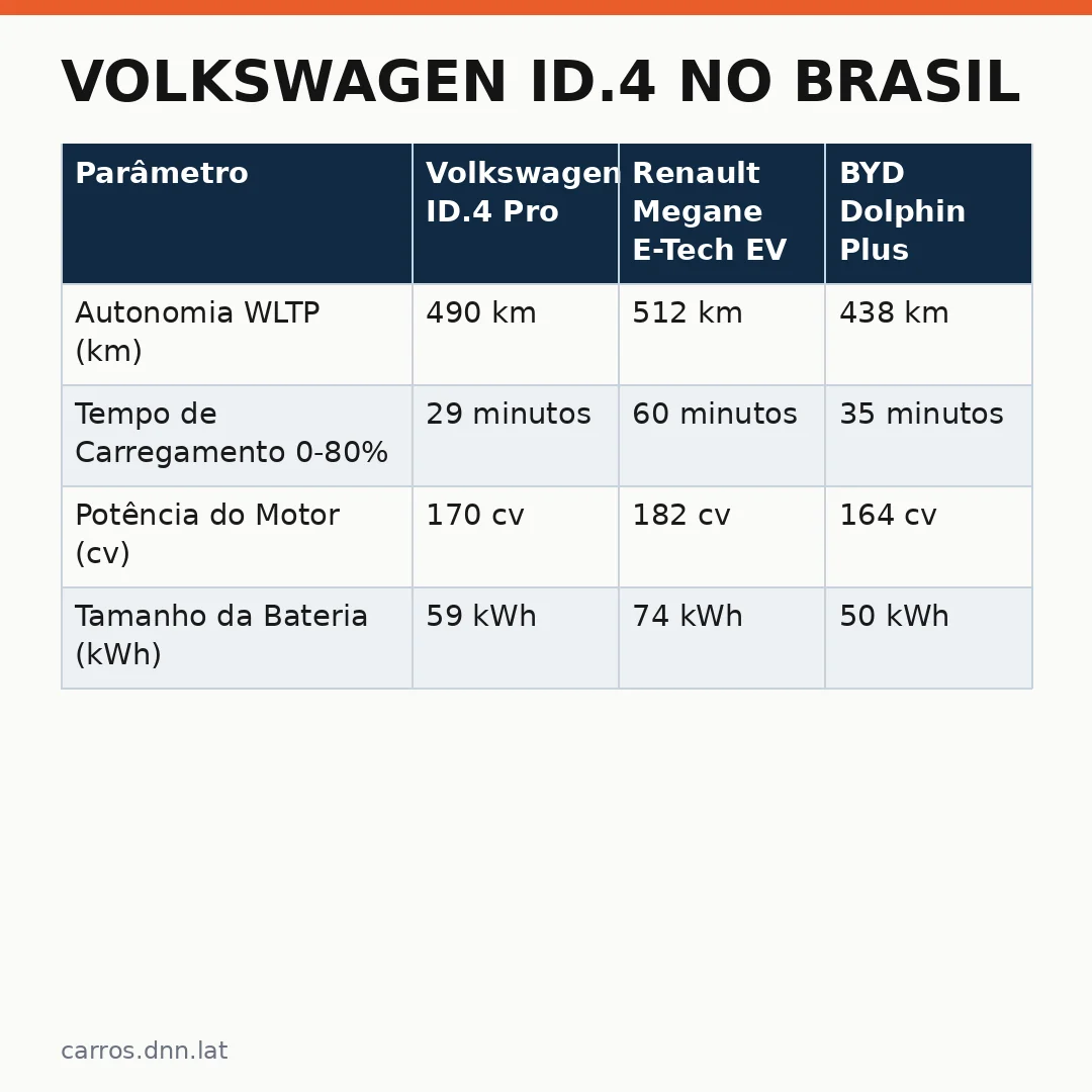 Infográfico - Volkswagen ID.4 no Brasil: Análise Completa do SUV Elétrico