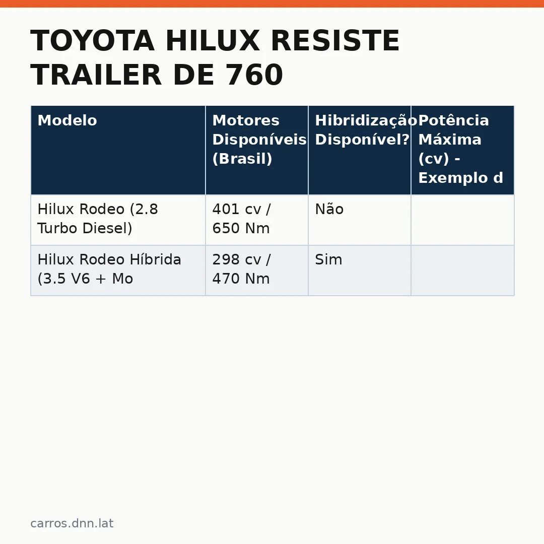 Infográfico - Toyota Hilux resiste trailer de 760 kg que despencou 9 metros: veja os detalhes do teste de resistência