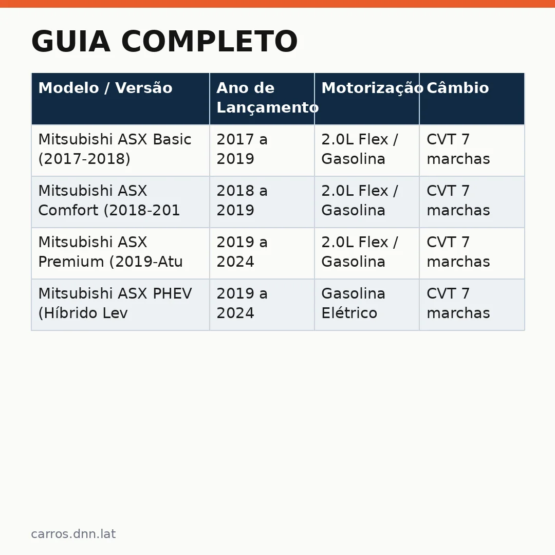 Infográfico - Guia Completo: Mitsubishi ASX Usado – Como Escolher Entre as Versões no Brasil