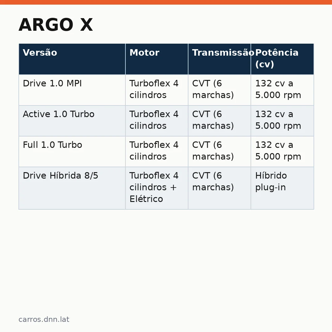 Infográfico - Argo X: A nova aposta da Fiat para dominar o mercado de sedans compactos