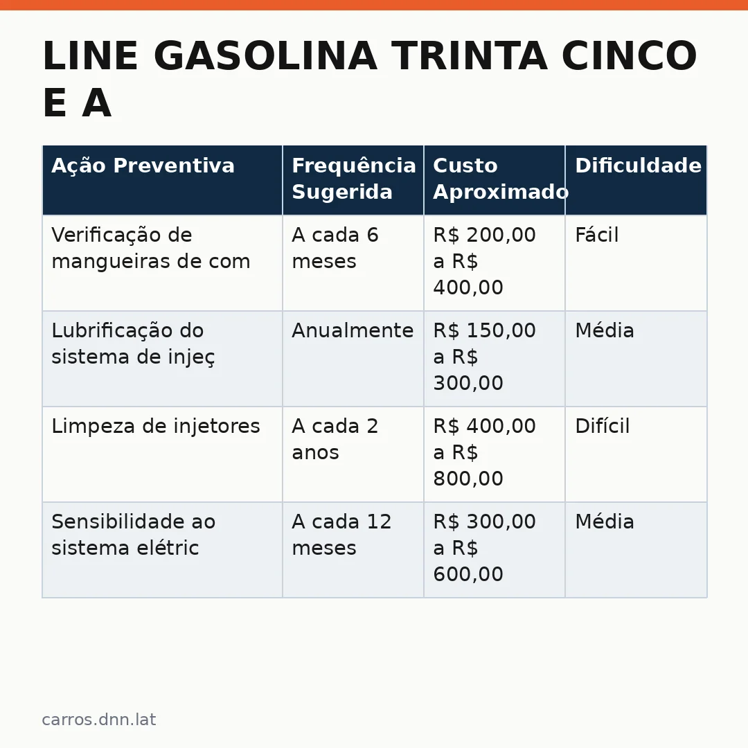 Infográfico - Line Gasolina trinta cinco e a Adulteração: Proteja seu Motor