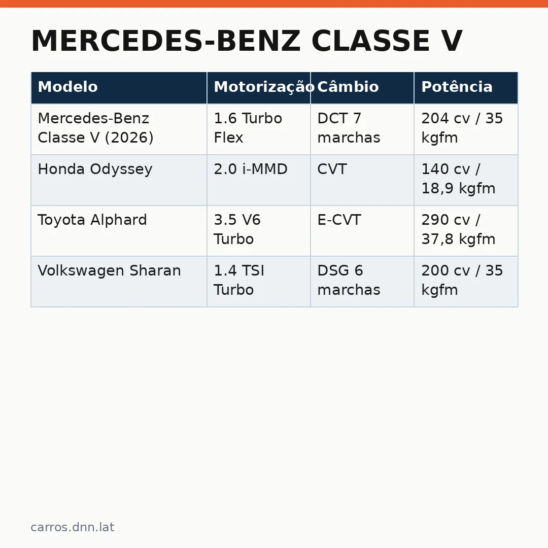 Infográfico - Mercedes-Benz Classe V: o retorno da lenda às ruas brasileiras