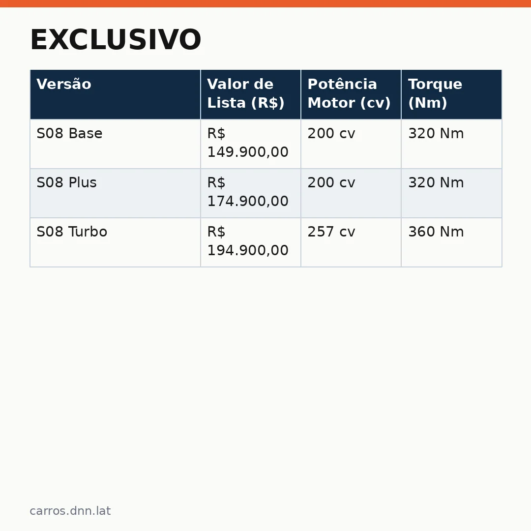 Infográfico - Exclusivo: O SUV de 7 lugares que a Jetour traz para o Brasil