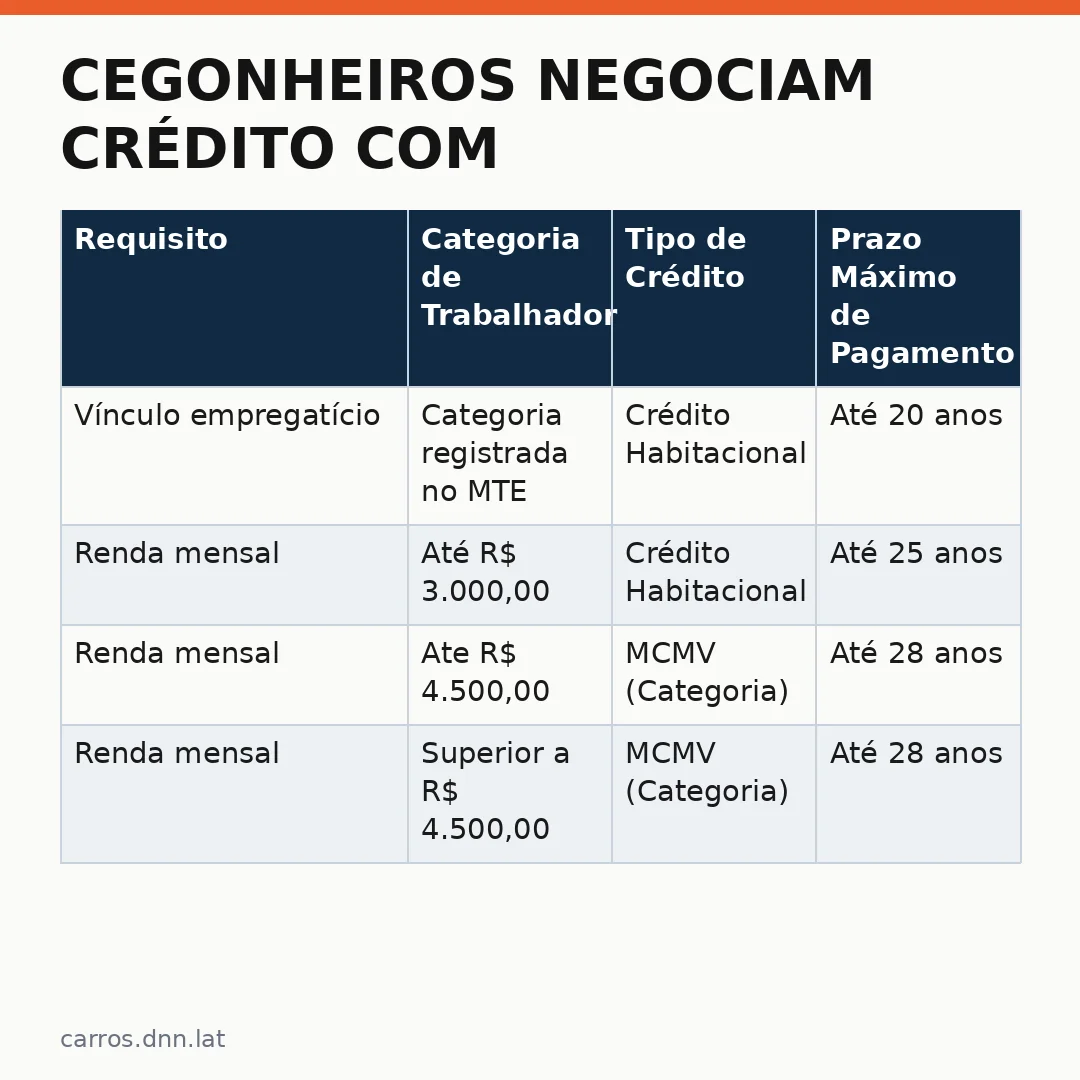 Infográfico - Cegonheiros negociam crédito com Ministério; entenda o que eles querem e como isso abre portas para profissionais do set
