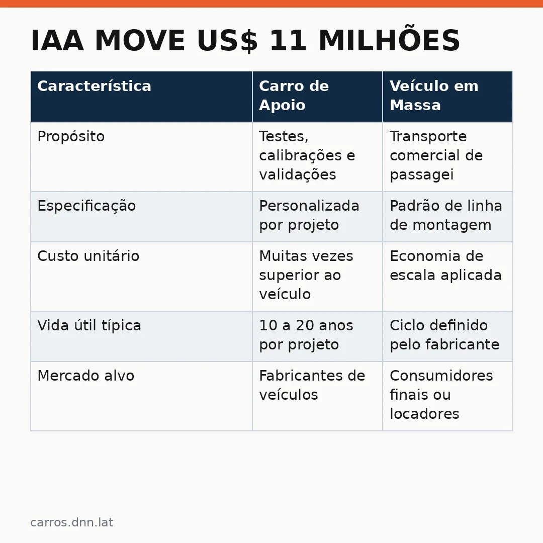 Infográfico - IAA move US$ 11 milhões: como a feira alemã impulsiona o mercado de implementos automotivos e afeta o setor de caminhone