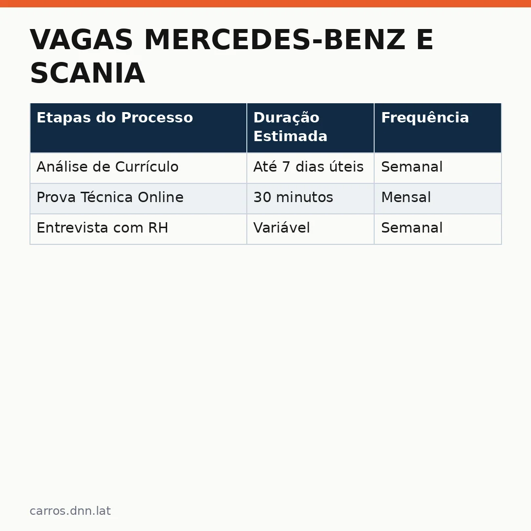 Infográfico - Vagas Mercedes-Benz e Scania: Veja as Oportunidades no Grupo