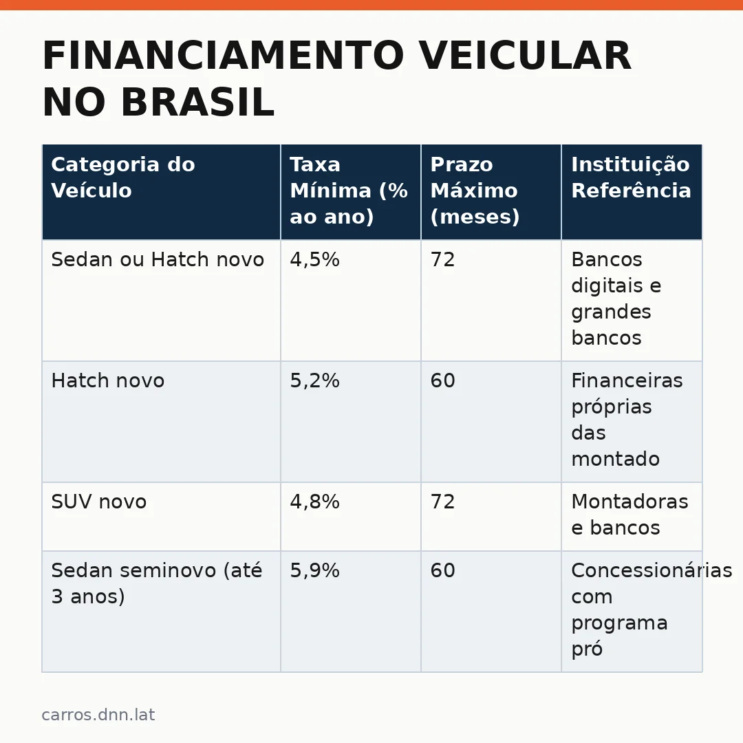 Infográfico - Financiamento Veicular no Brasil: O Mercado de Carros Financiáveis se Expande e o Que Isso Significa para Você