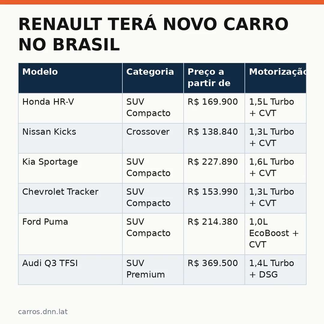 Infográfico - Renault terá novo carro no Brasil com chassi Geely em 2027: tudo sobre a nova parceria