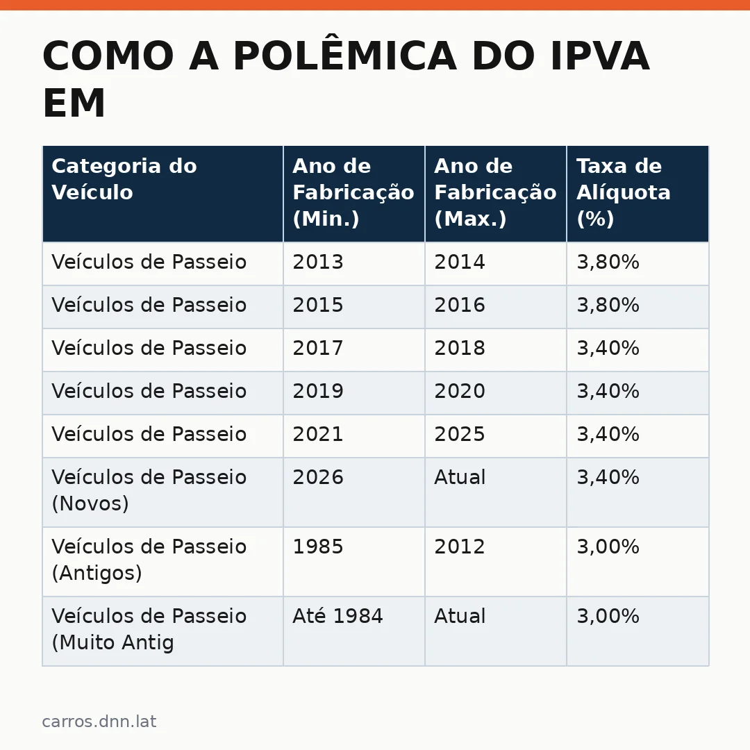Infográfico - Como a Polêmica do IPVA em Minas Gerais Afeta sua Compra de Carro Usado