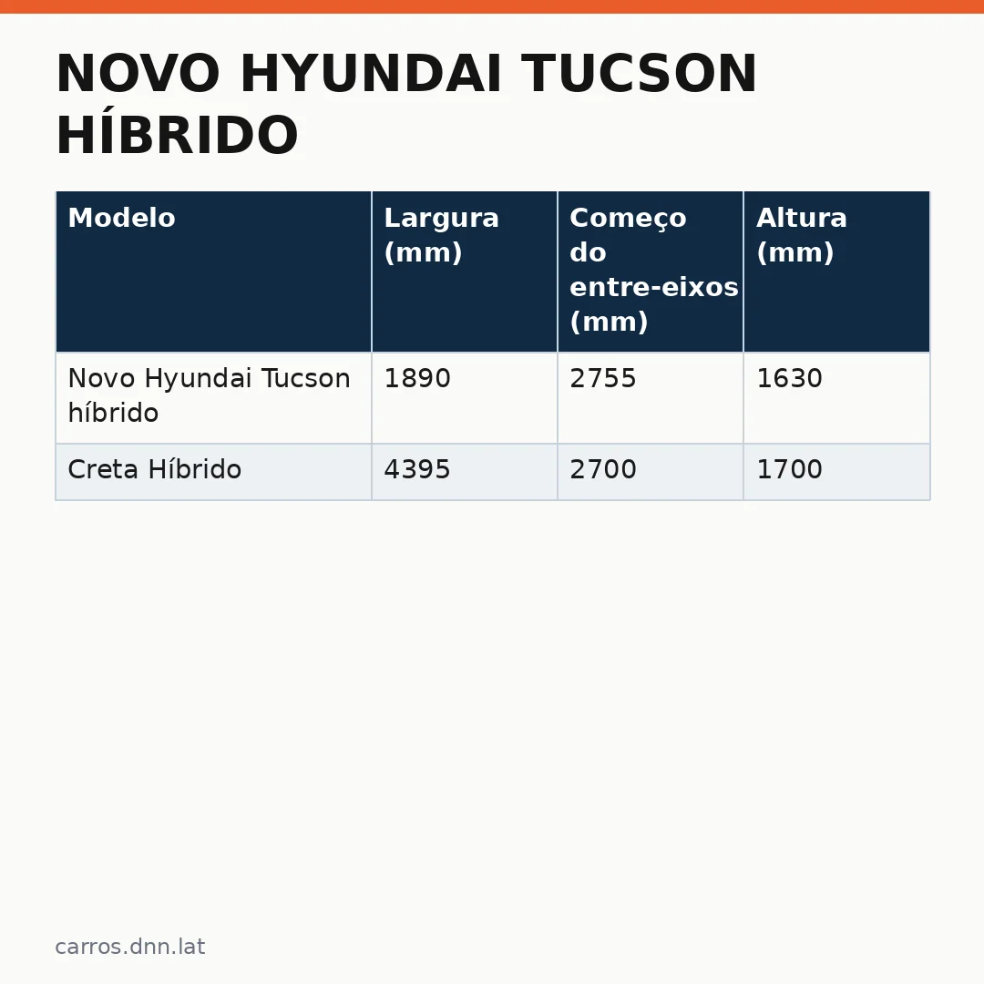 Infográfico - Novo Hyundai Tucson híbrido: o SUV que redefine o mercado e desafia a concorrência