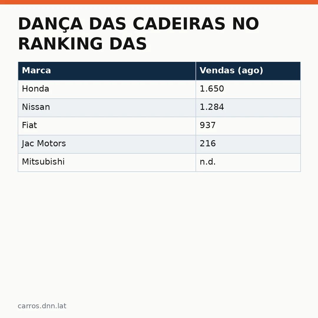 Infográfico - Dança das Cadeiras no Ranking das Marcas de Elétricos e Híbridos: Quem Sobrevive à Rotatividade?