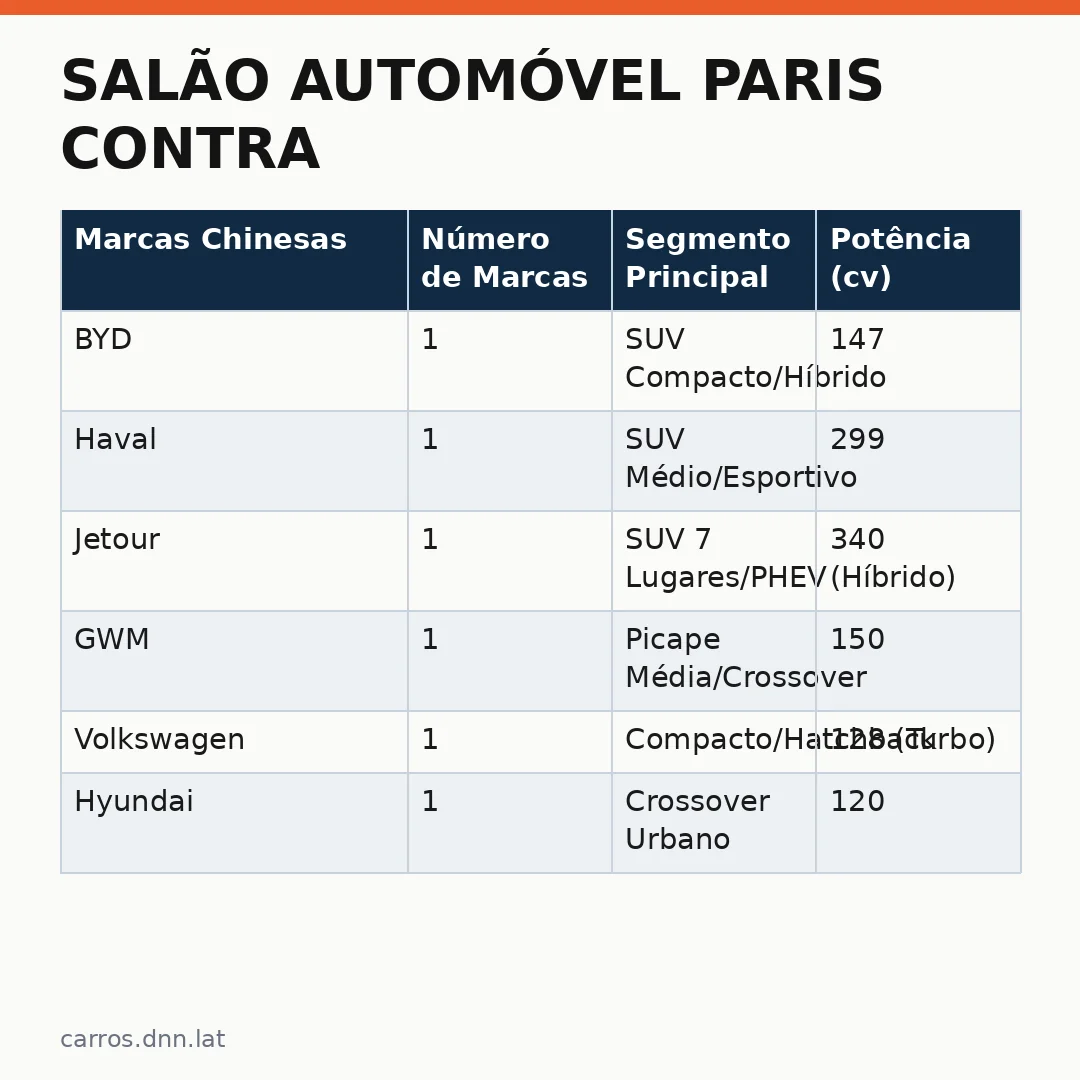 Infográfico - Salão Automóvel Paris contra: O Choque Comercial que Vai Mudar o Mercado Brasileiro