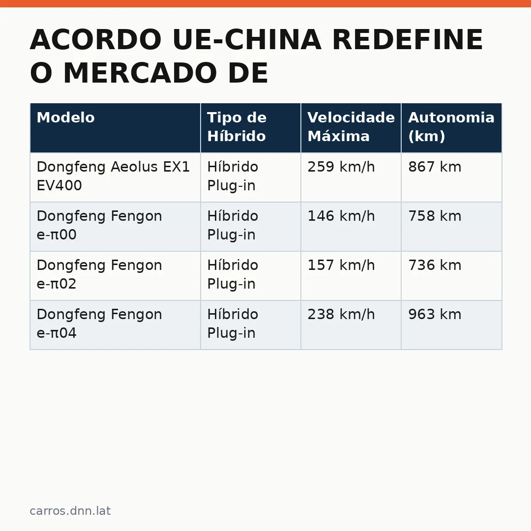 Infográfico - Acordo UE-China redefine o mercado de híbridos no Brasil e na Europa