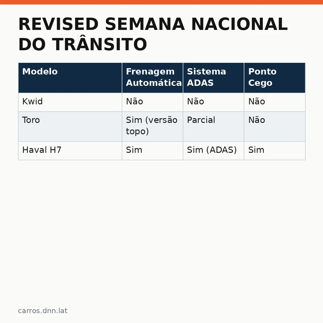 Infográfico - Revised Semana Nacional do Trânsito: Por Que as Tecnologias de Segurança são a Verdadeira Celebração