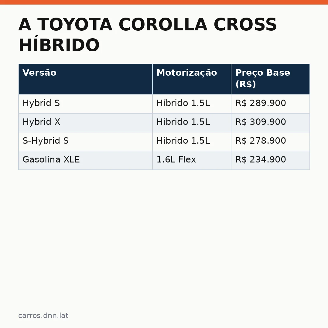 Infográfico - A Toyota Corolla Cross Híbrido: Uma Oportunidade no Mercado Automotivo