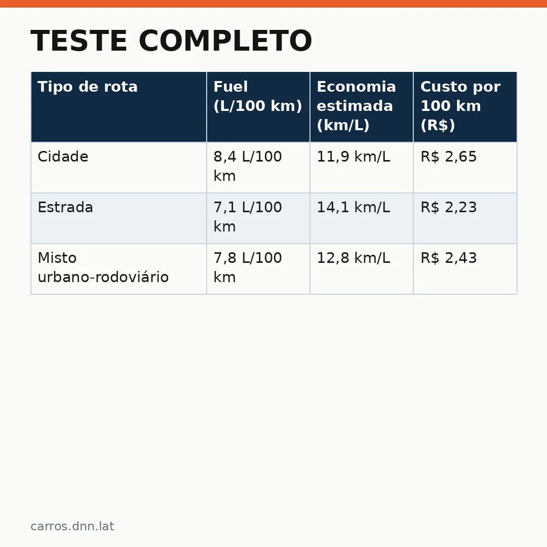 Infográfico - Teste completo: Chevrolet Sonic Premier revela acertos técnicos e falhas que o fabricante ainda precisa corrigir hoje