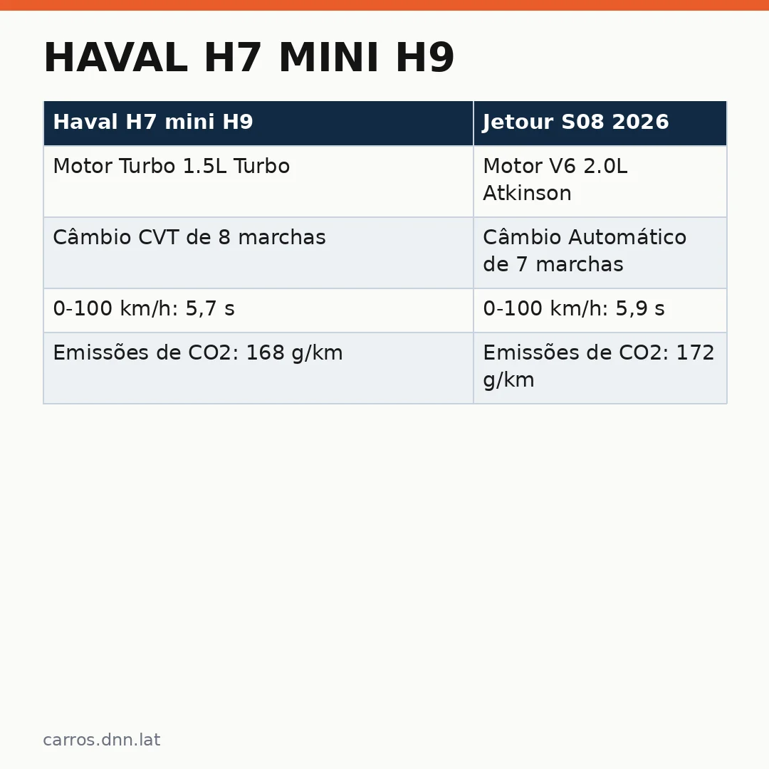 Infográfico - Haval H7 mini H9: O SUV que Desafia a Concorrência