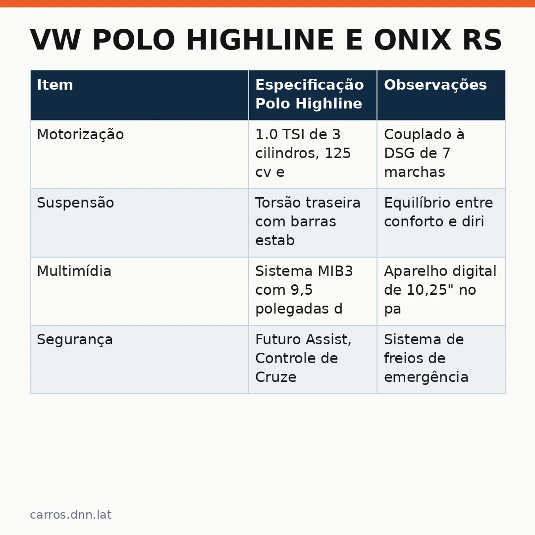 Infográfico - VW Polo Highline e Onix RS: a briga pelo preço final no mercado de carros