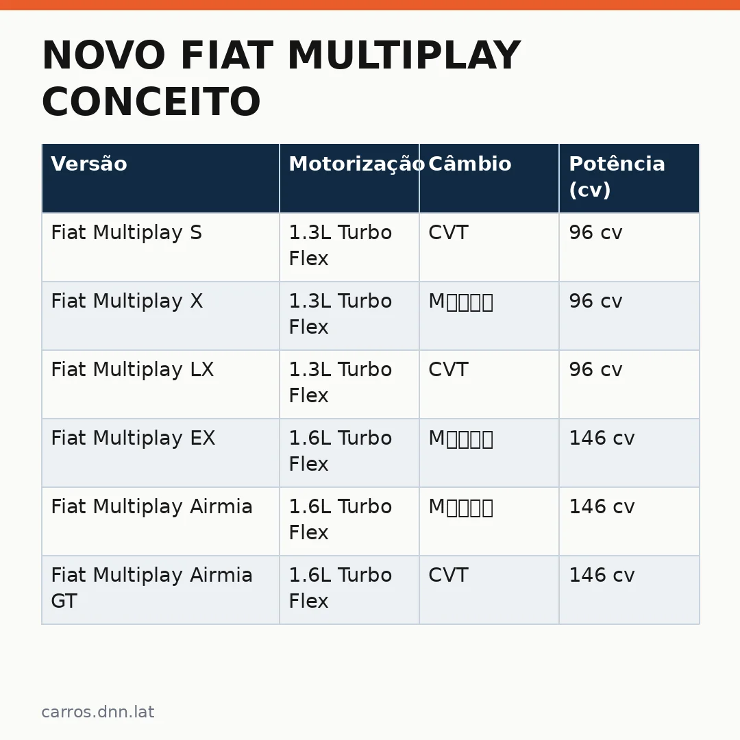 Infográfico - Novo Fiat Multiplay Conceito: SUV Brasileiro que Pode Inspilar Nova Strada