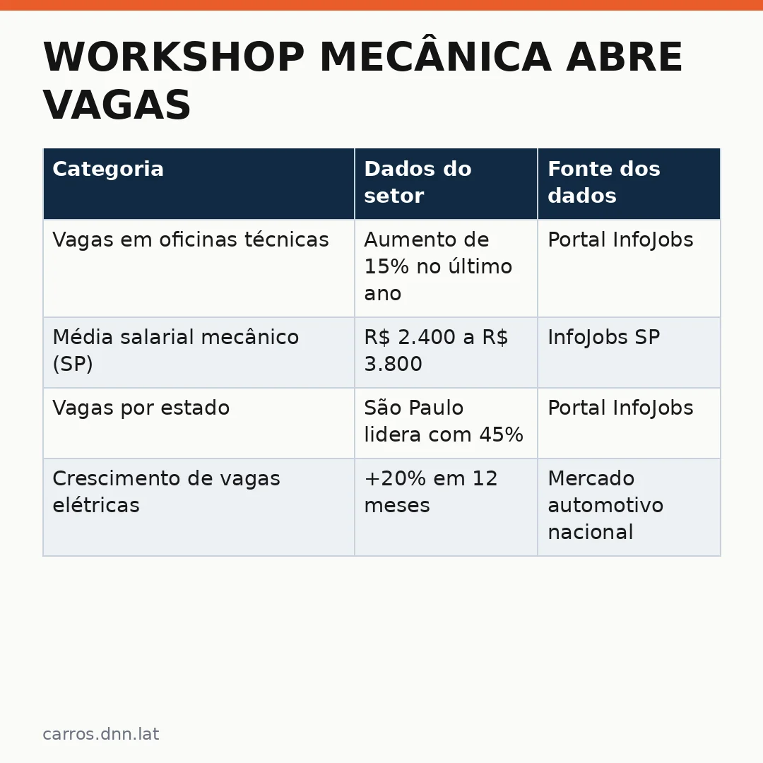 Infográfico - Workshop mecânica abre vagas: 200 mulheres se preparam para o futuro do setor automotivo