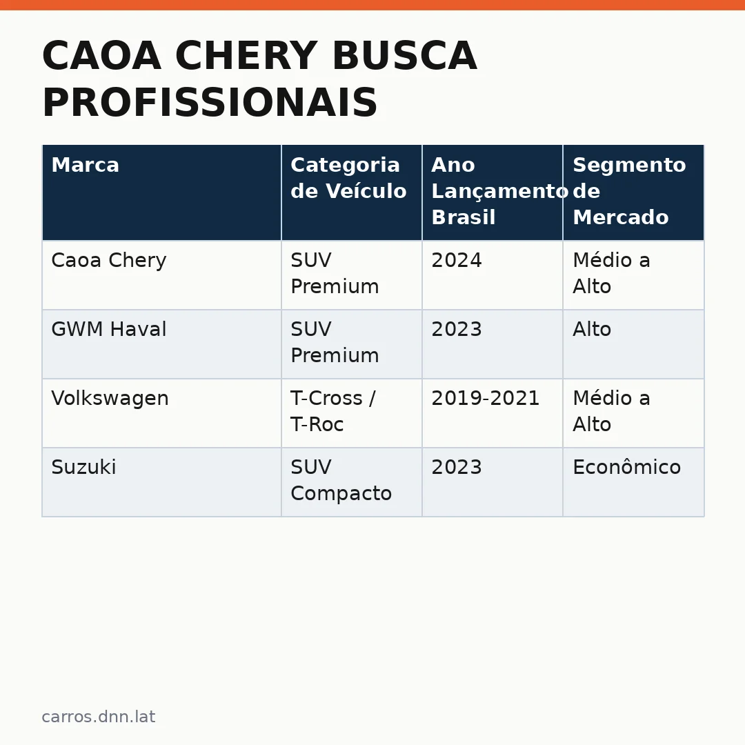 Infográfico - Caoa Chery busca profissionais qualificados para expansão no setor automotivo