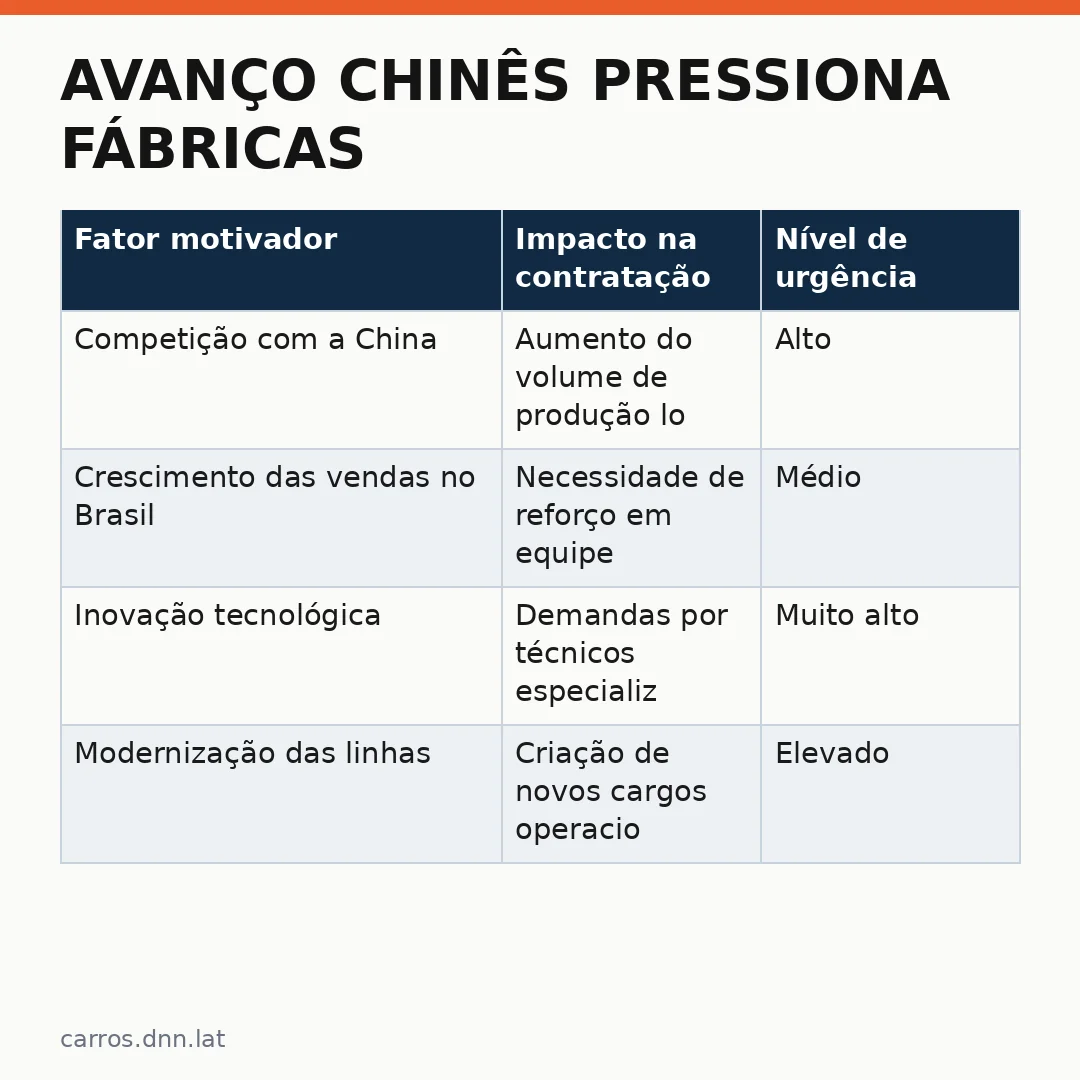 Infográfico - Avanço chinês pressiona fábricas argentinas da Stellantis: novos cargos abertos para operários na produção de veículos